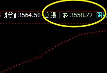 螺纹,系统上界实现精确的回撤