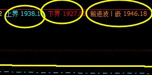 焦炭,夜盘区间波动合计26点利润