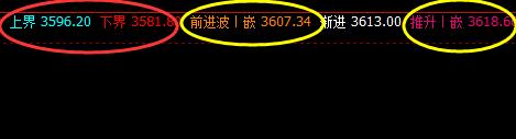 螺纹,价格回撤低点精准触及系统下界,并实现快速拉升