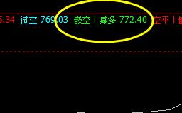 铁矿石，精准触及周线上界