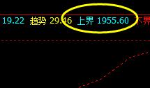 焦炭,目前依然波动于4小时的修正结构中