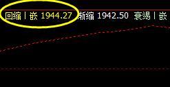 焦炭,精准触及系统回缩波