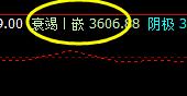 螺纹振荡高点,精准触及系统前进波