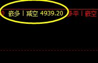棕榈,精准完成价格修正