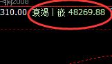 沪铜,盘面低点精准回撤4小时衰竭波