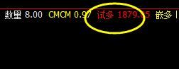 焦炭,正在努力触及日线修正结构