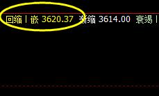 螺纹，昨日单日波动于极端，今日4小时修正完成