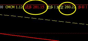 原油 系统下界价格带,实现精准拉升