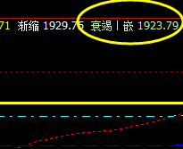 焦炭,精准打向衰竭波