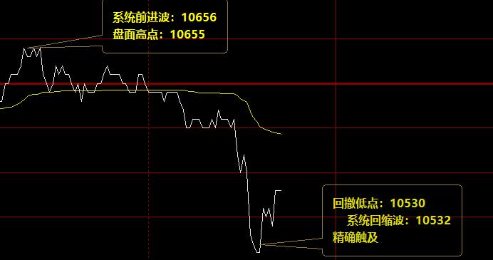 橡胶 百点回撤,光速完成