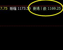 焦煤，毫无疑问，今日也是单日单边回撤利润