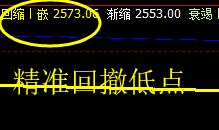 沥青,价格高点精准触及系统上界,且实现单边回撤