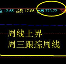 铁矿石: 系统下界非常精准而完美实现振荡拉升