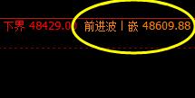 沪铜,盘面低点精准回撤4小时衰竭波