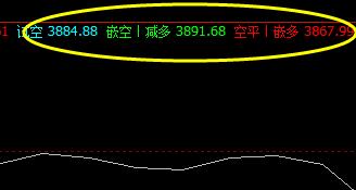 IF09合约,价格高点于系统上界精准回撤