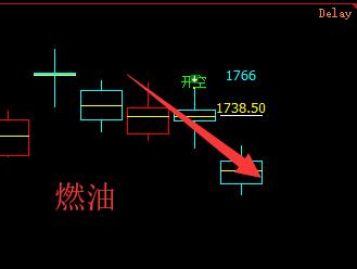 短线多空回撤结构,多空信号提前一天
