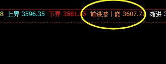 螺纹,系统上界实现精确的回撤