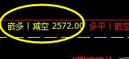 沥青,价格高点精准触及系统上界,且实现单边回撤