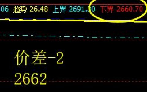 沥青：系统下界实现精准拉升