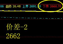 沥青:系统下界实现精准拉升