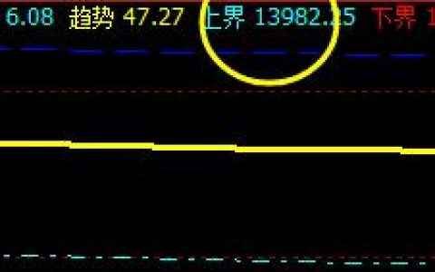 沪铝，上界还没有完成突破