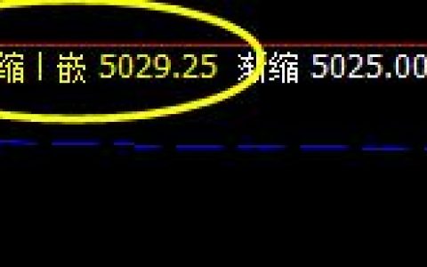 白糖，系统回缩波精准触及，并完美拉升