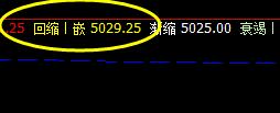 白糖,系统回缩波精准触及,并完美拉升