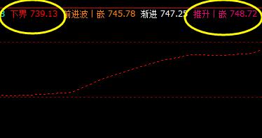 铁矿石,上午受制于系统推升波的压制