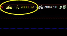 豆粕,高位洗盘,价格精准波动