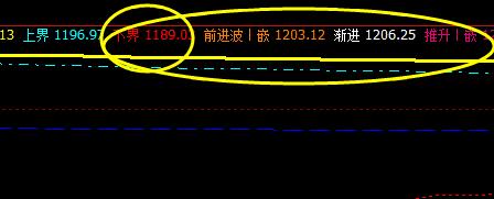 焦煤,系统下界实现完美拉升
