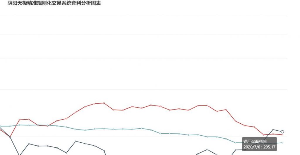 7月6日: 炼焦盘面利润走缩2