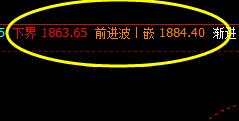焦炭,系统下界精准回升