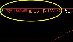 焦炭 系统上界实现精准回升