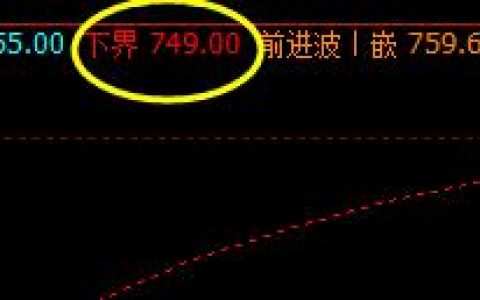 铁矿石，系统下界实现精准而完美的回升