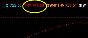 铁矿石,系统下界实现精准而完美的回升
