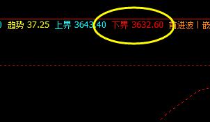 螺纹,系统下界实现精准拉升