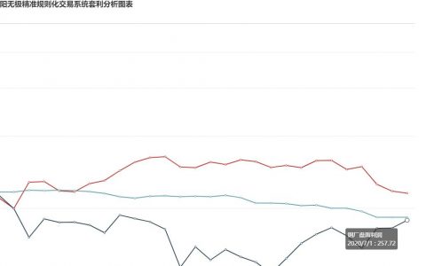 7月1日：  钢厂盘面利润回升
