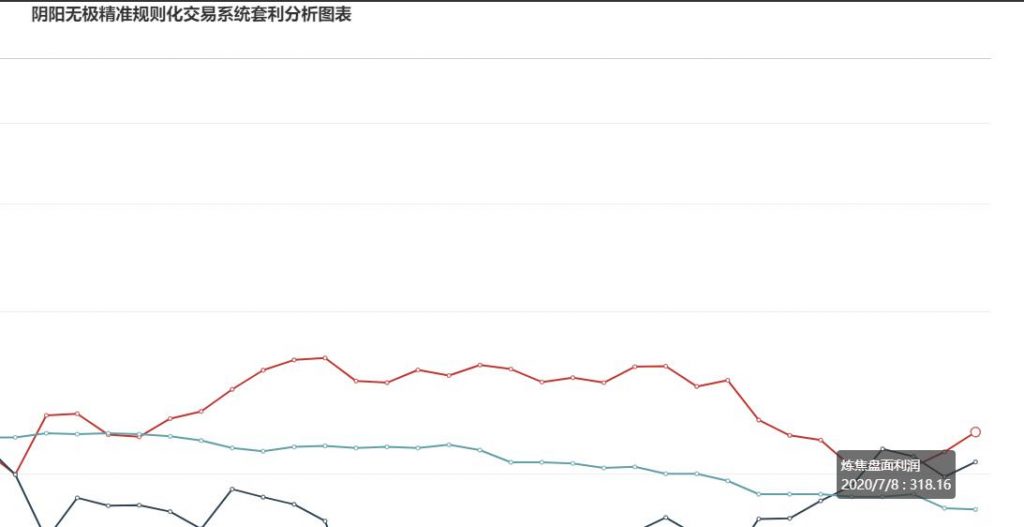 7月8日: 炼焦盘面利润走扩18.70