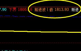 甲醇,系统前进波实现精准回撤
