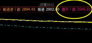 沥青,系统推升波实现精准回撤