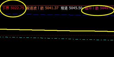白糖 系统下界实现精准拉升