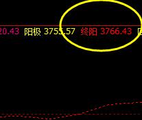 螺纹,盘中强势而精准触及系统极端价格终阳