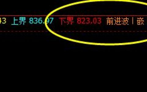 铁矿石，系统下界实现精准拉升