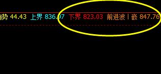 铁矿石,系统下界实现精准拉升
