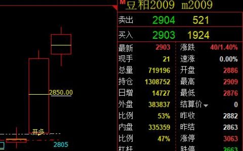 豆粕，我们先从系统的结构多空信号转折日开始