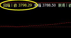 LPG 系统回缩波,精准拉升