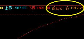 焦炭,上午基本维持小区间振荡