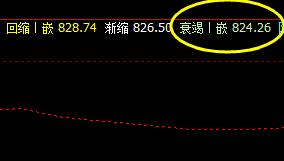 铁矿石，系统衰竭波回升够快