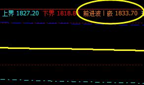 甲醇,系统前进波实现精准回撤
