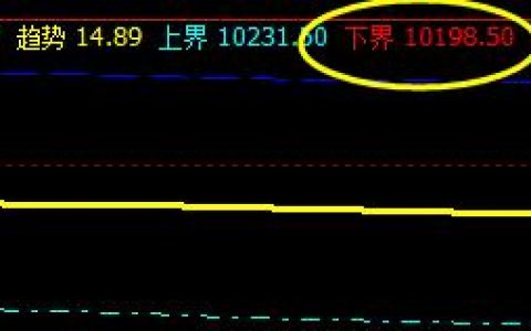 橡胶：价格于系统下界实现精准回升